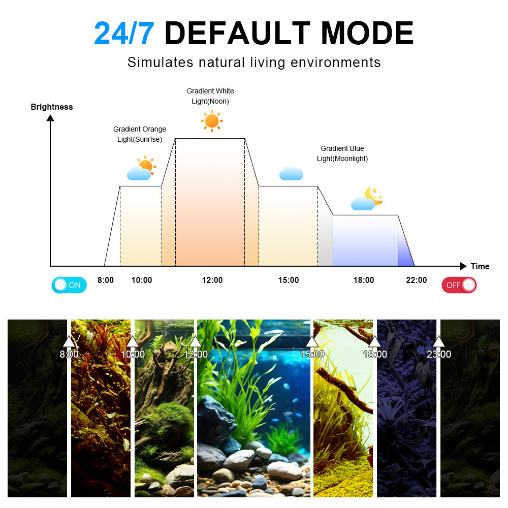 LED Akvaryum Lambası Tam Spekt - Reef Lighting incelemesi ve fiyatı